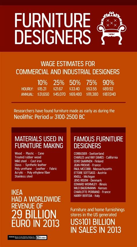 Furniture Design Careers Onlinedesignteacher