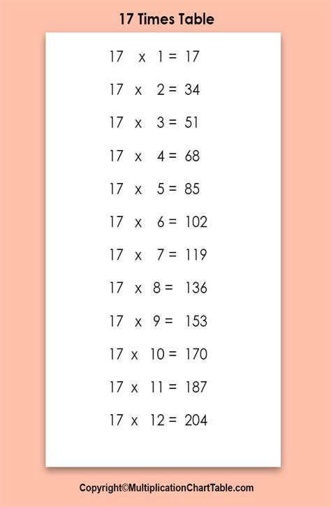 17 Times Table 17 Multiplication Table Chart