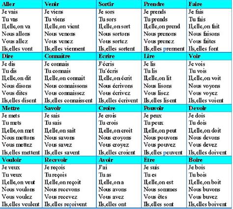 Conjugación De Verbos En Francés Todo Lo Que Hay Que Saber 2023