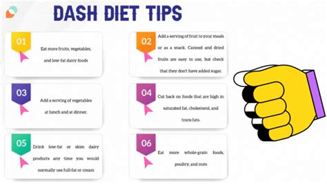 Dash Diet Does It Really Works For Weight Loss Yesno Fitelo
