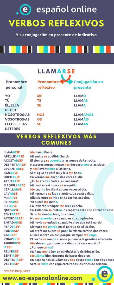 Verbos Reflexivos Eo Español Online