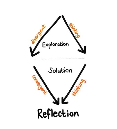 Rumination versus Reflection - Discovery in Action