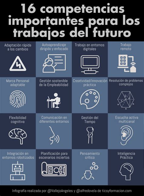 16 Competencias Importantes Para Los Trabajos Del Futuro Infografia