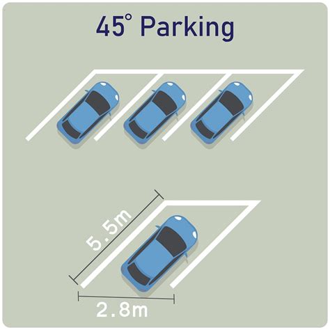 What Is Angle Parking And Why Is It Safer