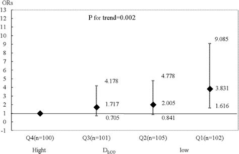 11/4 is a simplest fraction and. Lung-diffusing capacity for carbon monoxide predicts early ...