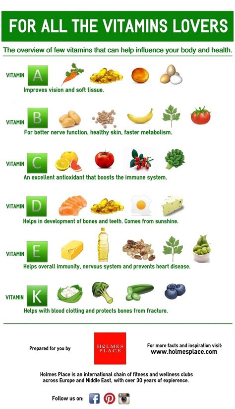 For All The Vitamin Lovers Visual Ly All Vitamins Infographic