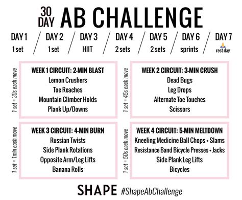 The 30 Day Ab Challenge To Sculpt Flatter Abs By The End