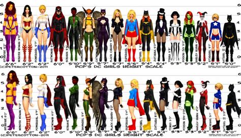 Dc Women Dc Comics Superheroes Female Superhero Comics Girls