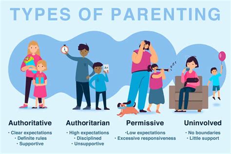 And Of March PARENTING STYLES