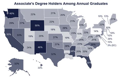 College Graduation Statistics 2021 Total Graduates Per Year
