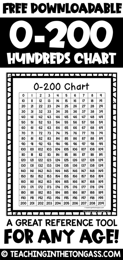Numbers 0 200 Chart Math Charts Number Chart Math Word Problems Gambaran