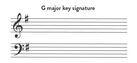 Learn All About The G Major Piano Scale Hoffman Academy Blog