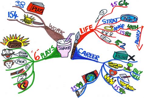 Creative Studies Mind Mapping