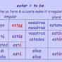 Forms Of Estar In Spanish Chart