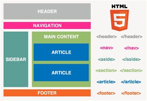 How To Create Html Website Step By Step - Create Info