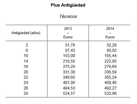 Cuánto Gana Un Jardinero Nómina De Jardinero