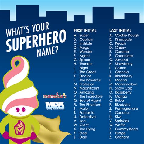 Image Result For Superhero Name Superhero Names Funny Names Name