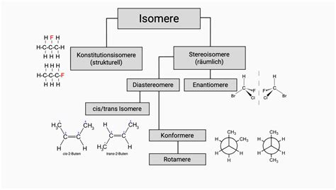 Arten Der Isomerie DocCheck