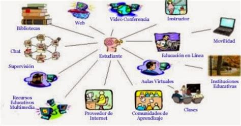 Las Tics Y Los Entornos Virtuales De EnseÑanza Aprendizaje Las Tics En