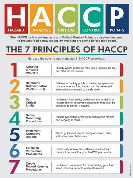 Haccp Principles Safety Poster Shop