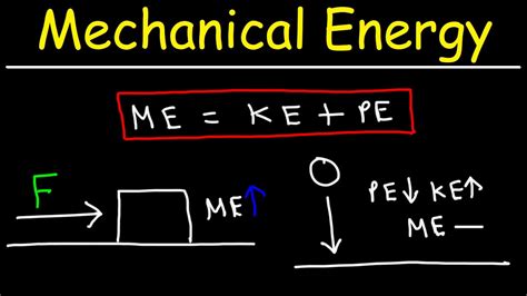 Mechanical Energy Basic Overview Youtube