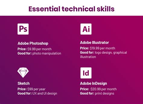 Essential Graphic Design Skills Every Designer Needs