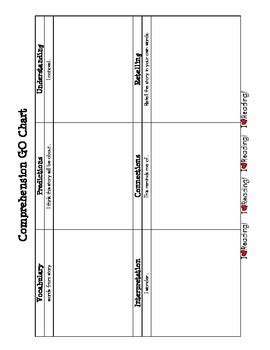 This graph worksheet will produce a single coordinate line graph and questions based off the graph to answer. GO Chart-Reading Comprehension by A to Z Resources | TpT