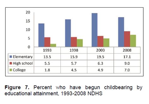 Teenage Pregnancy In The Philippines Trends Correlates And Data Sources Natividad Journal