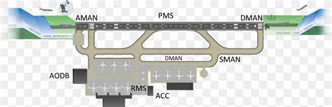 Airport Apron Airplane Aircraft Taxiway Png 1503x487px Airport