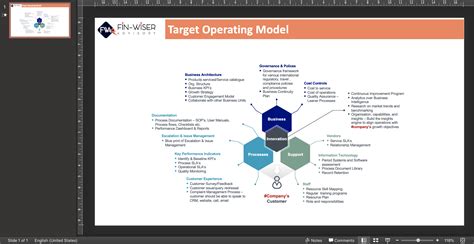 Target Operating Model Tom Framework Eloquens