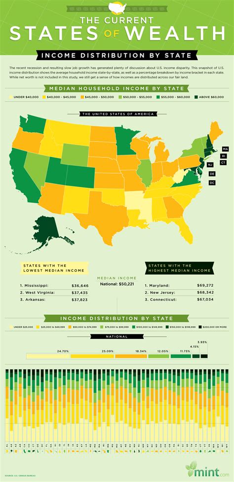 Savesave income distribution in malaysia: INFOGRAPHIC: A State-By-State Look At America's Wealth ...