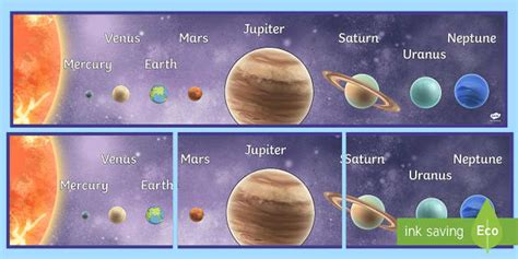 Solar System Planets In Order Planet Order Poster Display