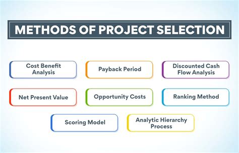 Understanding Project Selection And Its Importance Edureka