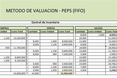 Descargar Plantilla Excel Control De Inventario Gratis Bodega