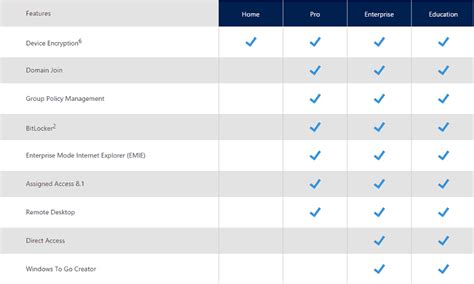Microsoft Windows 11 Enterprise 1pc Licencia Digital Tienda Zentinels