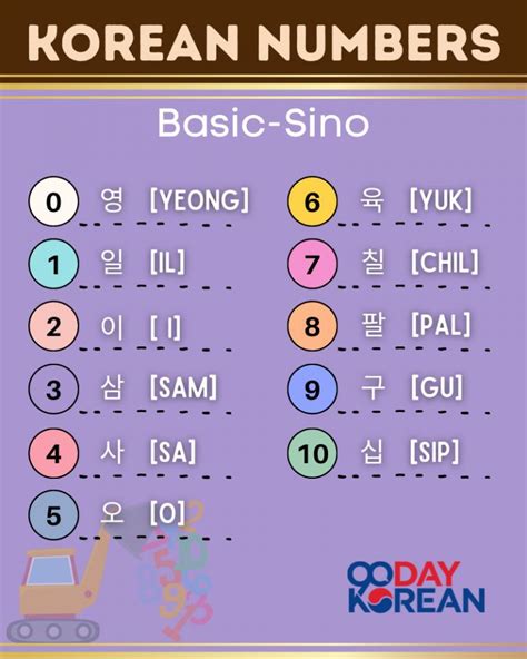 Korean Language Learning Learning Languages Korean Numbers Number