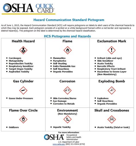 Osha Updates Requirements For Hazcom Tti Environmental Inc