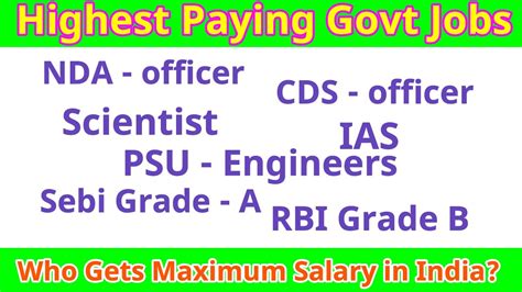Highest Paid Government Jobs In India Top 10 Govt Jobs List Salary