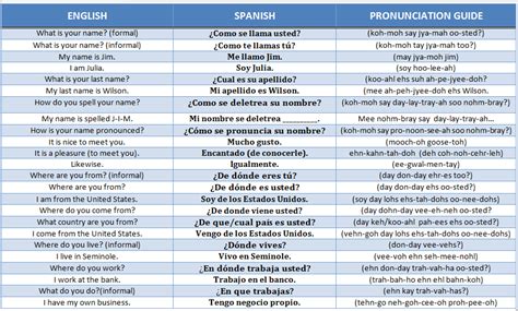 How Do You Introduce Yourself In Spanish 19 Best Images Of Introduce