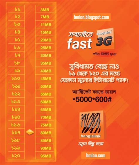 Banglalink 3g Select Internet Pack As Your Choice Between 1tk To 20tk