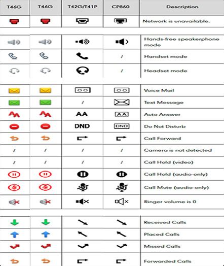Yealink Lcd Display Icons And Their Meaning Sonictel Support