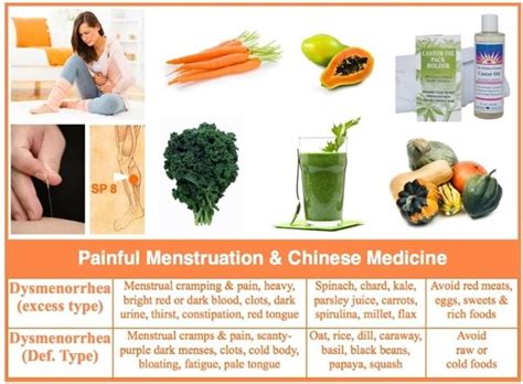 Painful Menstruation Chinese Medicine Dysmenorrhea Menstrual Cramping