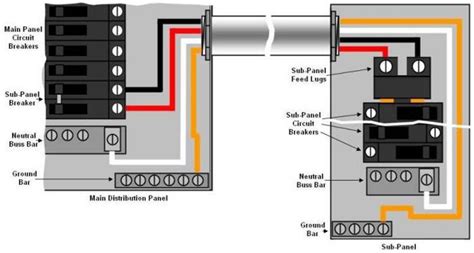 A Sub Panel Wiring Diagram