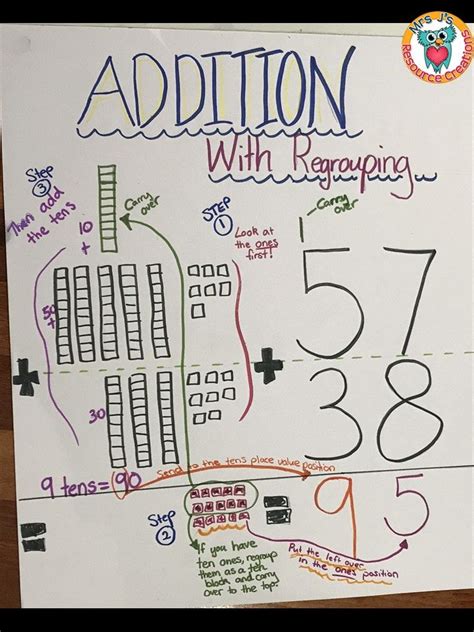 Addition With Regrouping Anchor Chart Additionwithregrouping