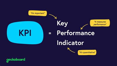 PPM Glossary What Is KPI Key Performance Indicators OFF