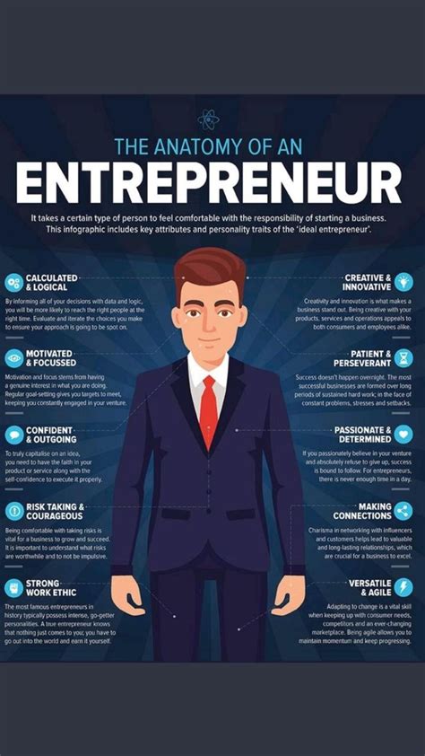 The Anatomy Of An Entrepreneur Entrepreneur Minds Journal Quotes