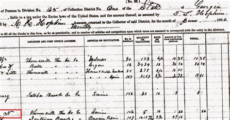 The Pendleton Genealogy Post 52 Ancestors In 52 Weeks 48 Susan Dasher