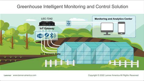 Greenhouse Intelligent Monitoring And Control Solution Lanner Electronics Network Appliance