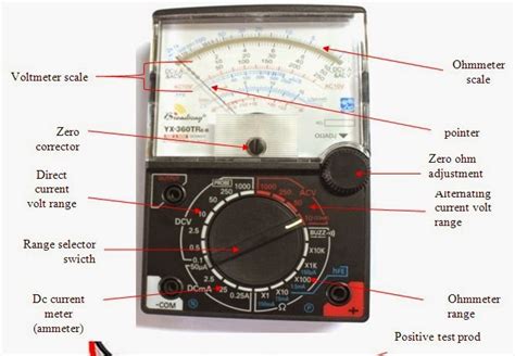 Electrical Page Voltv OhmΩ Meter Parts
