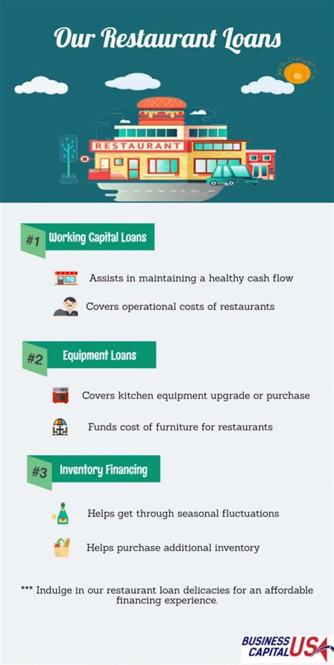 Restaurant Loans 3 Common Business Loans For Restaurant Owners